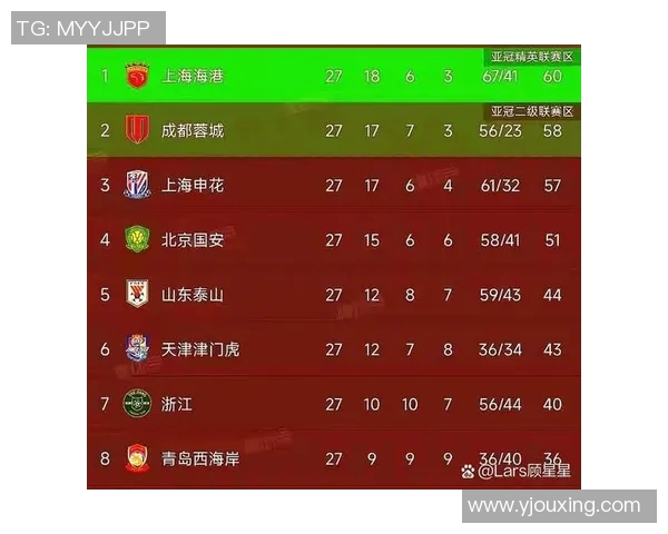 中超联赛最新积分榜走势与未来各队晋级夺冠前景深度预测分析